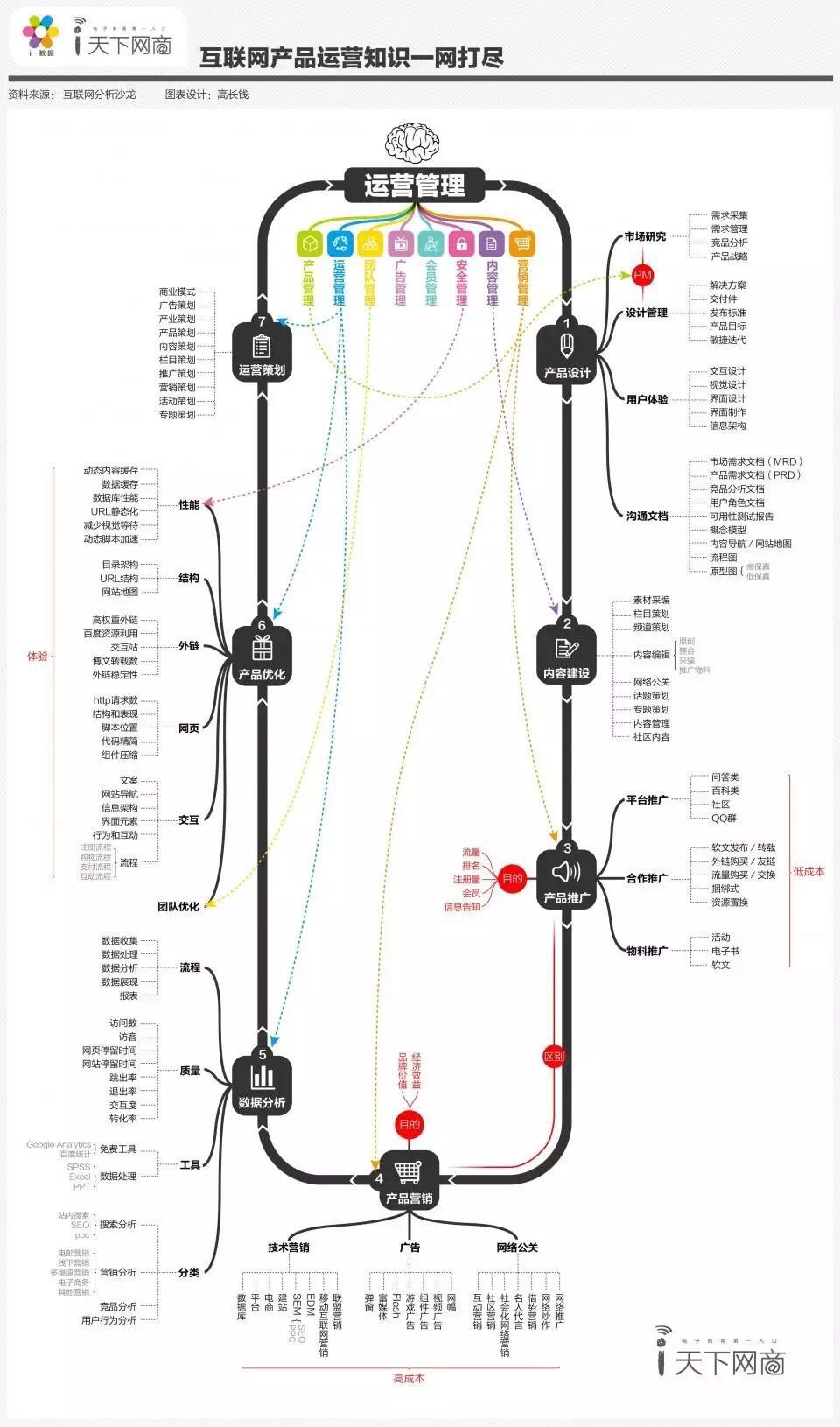 自媒体运营干货：公众帐号推广方案