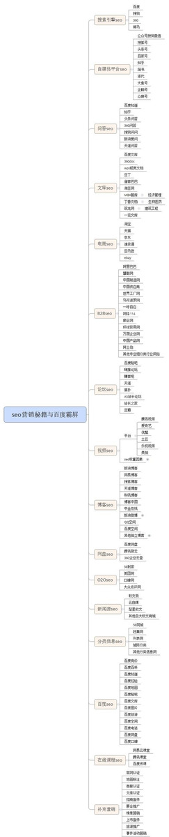 啥也不说了！中小企业网络推广平台大全（硬核展示）