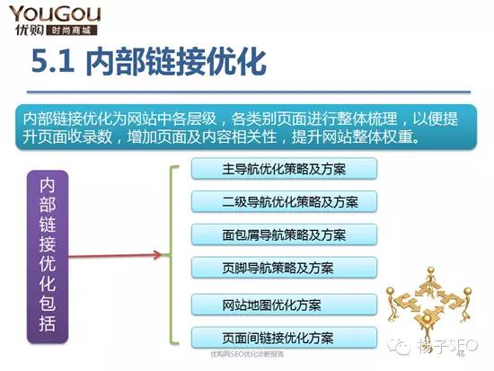 一份优秀完整的网站SEO诊断报告应该这样写