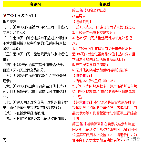 淘宝调整营销活动规范，对于商家有什么影响？