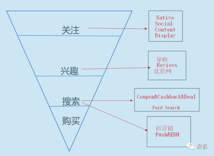 网站海外推广资源（免费分享推广资源详情）