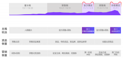 双11如何破局做增长？我总结了3个赛道机会与7个深度洞察