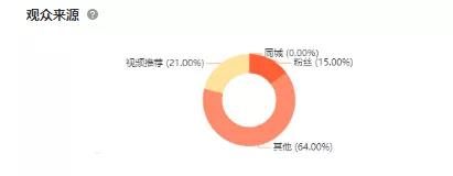 抖音素人夫妻一场直播带货350w+，7小时卖出3.7万单，究竟是如何做到的？