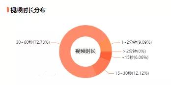 抖音素人夫妻一场直播带货350w+，7小时卖出3.7万单，究竟是如何做到的？