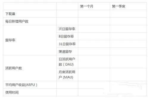 产品活动运营推广策划方案