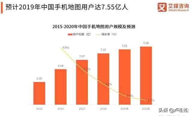 0成本信息差生意：地图标注实操手册