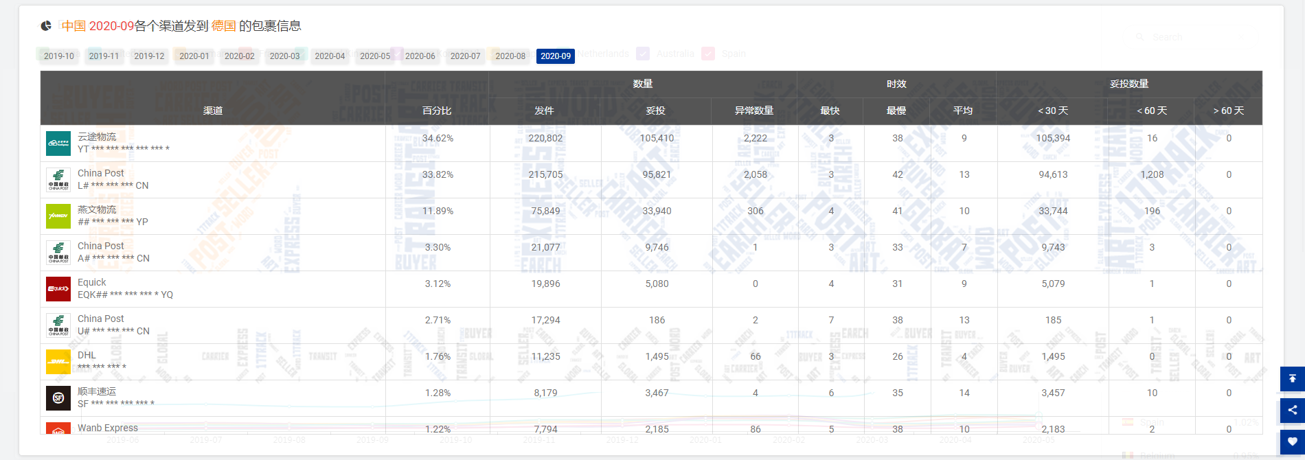 9月全球包裹同比减少11.63%！欧洲疫情迎来第二波侵袭，经济学家估计……