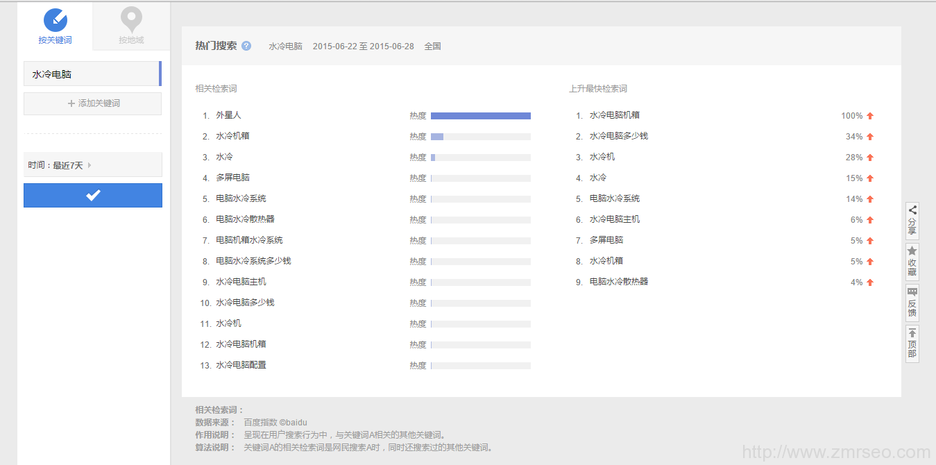 这些免费长尾关键词挖掘工具和方法你知道吗？