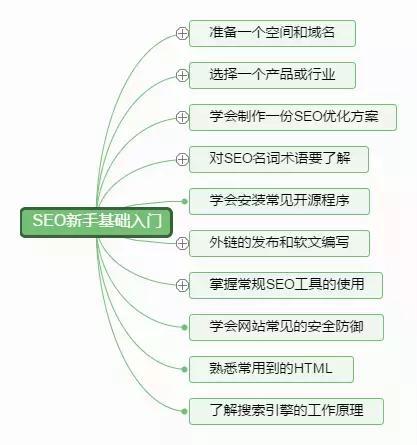 SEO新手基础|掌握常规的SEO工具的使用