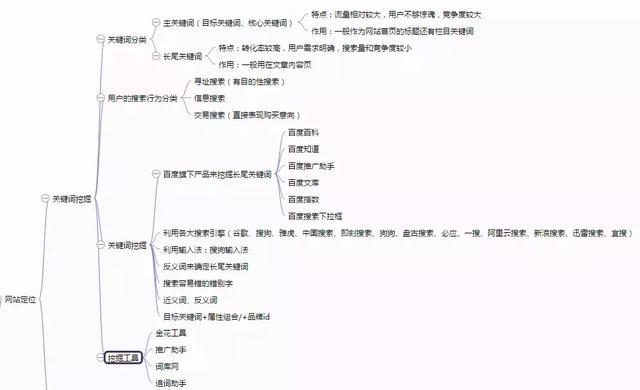 SEO新手基础|掌握常规的SEO工具的使用