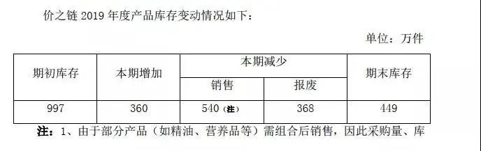 亚马逊Prime day后遗症来了，卖家损失近千万！