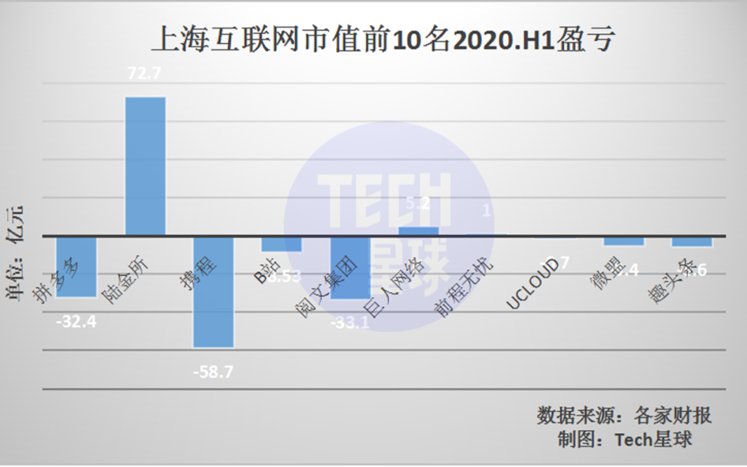 上海互联网苦等新BAT与TMD