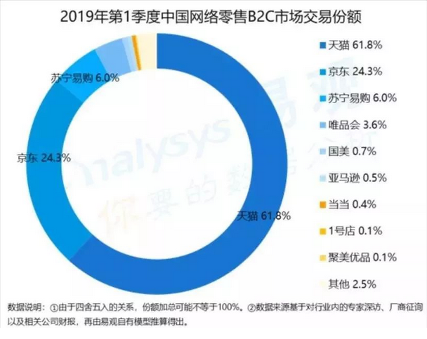 聚美优品，一把好牌打烂了：市值缩水96%，被股东炮轰不务正业