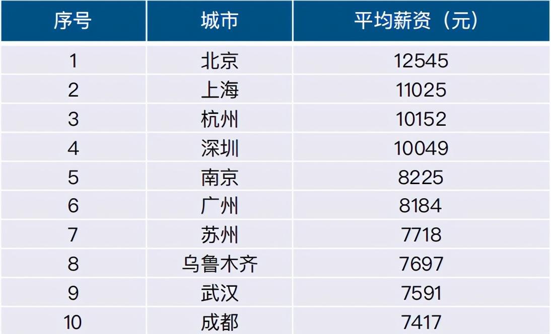 上海互联网苦等新BAT与TMD