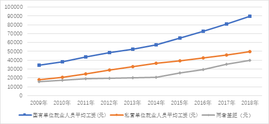 CSDN是不是一家好公司？