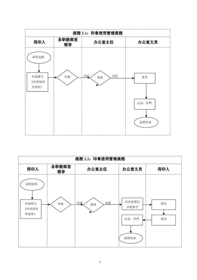 办公室工作流程（精编）