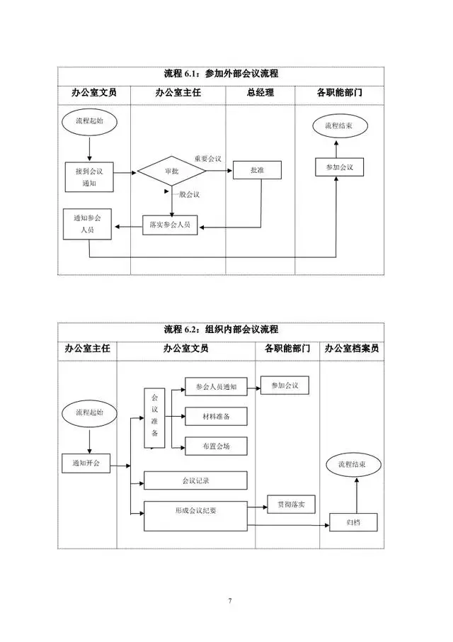 办公室工作流程（精编）