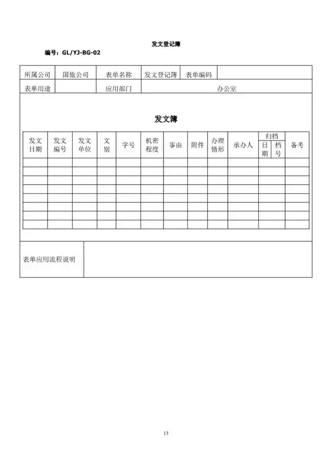 办公室工作流程（精编）