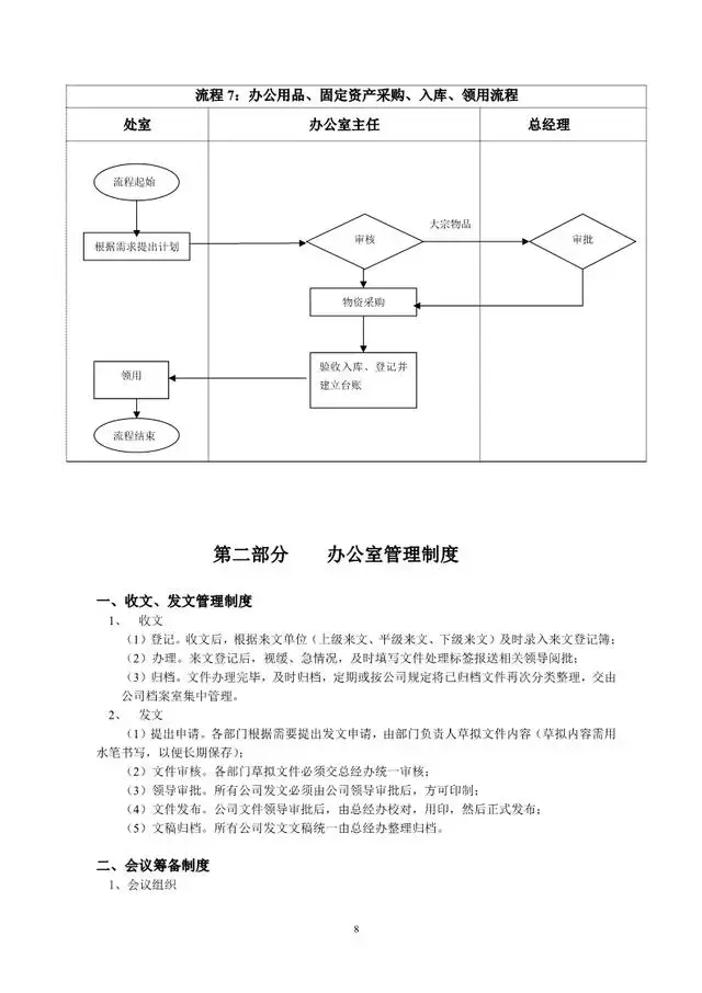 办公室工作流程（精编）