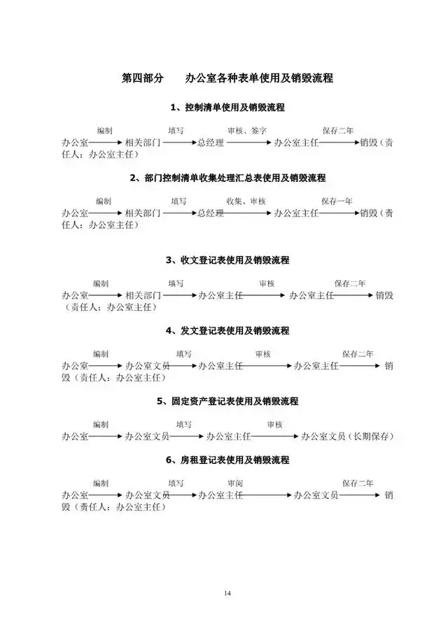 办公室工作流程（精编）