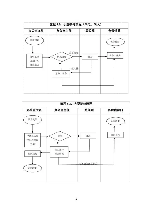 办公室工作流程（精编）