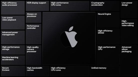 苹果将在A15芯片中使用台积电的5纳米技术