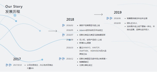 一年时间，销售破亿！大卖万拓科创获3亿融资