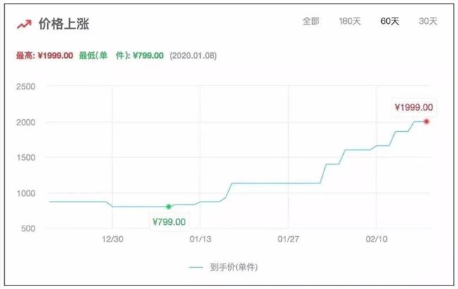 健身环入华之后，我看到了国内主机市场的新景象