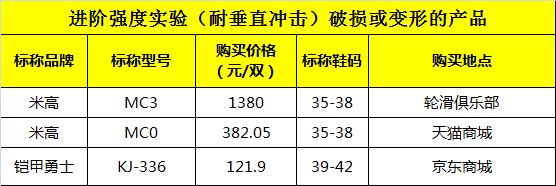 直排轮滑鞋什么牌子好（直排轮滑鞋品牌分析及报价）