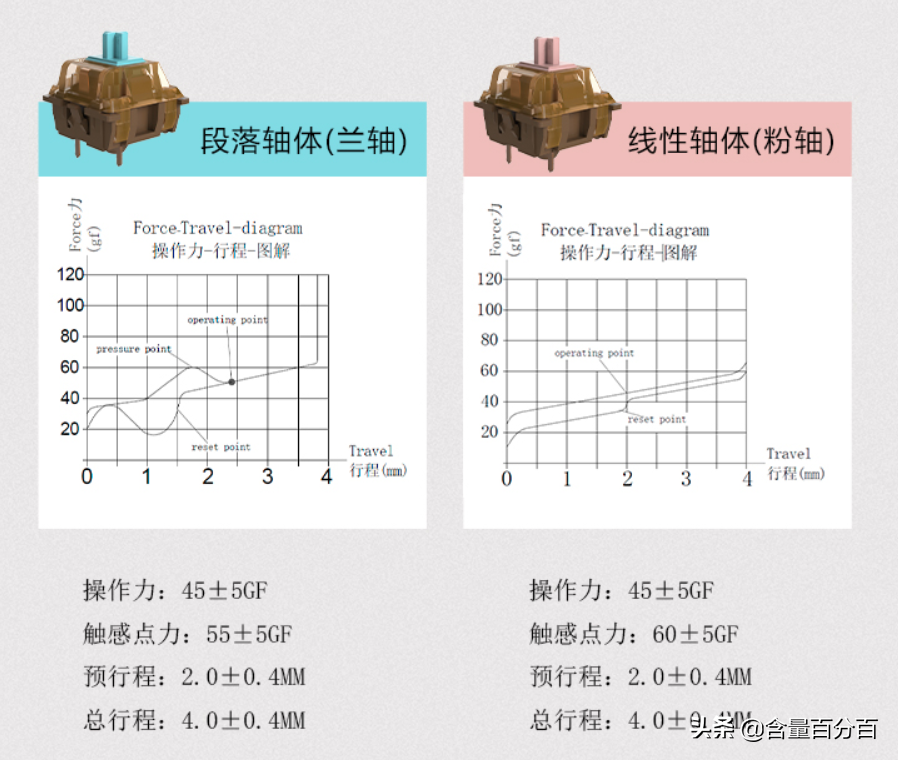 什么是巧克力键盘（黑爵巧克力有线键盘开箱测评）