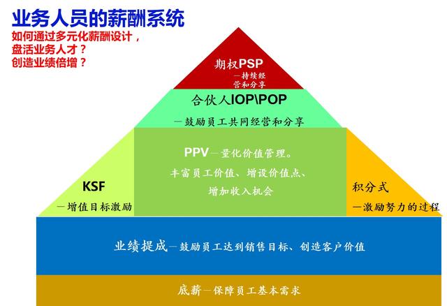 干货/公司各部门工作流程（收藏版）