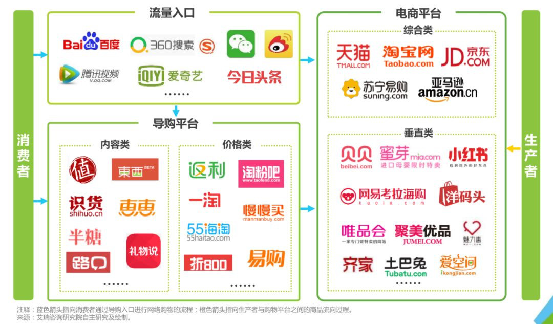 导购返利14年、如今借壳上市，返利网有“什么值得买”？