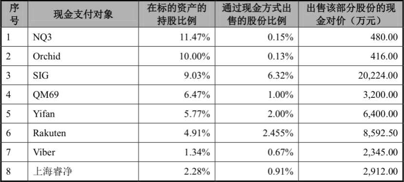 导购返利14年、如今借壳上市，返利网有“什么值得买”？