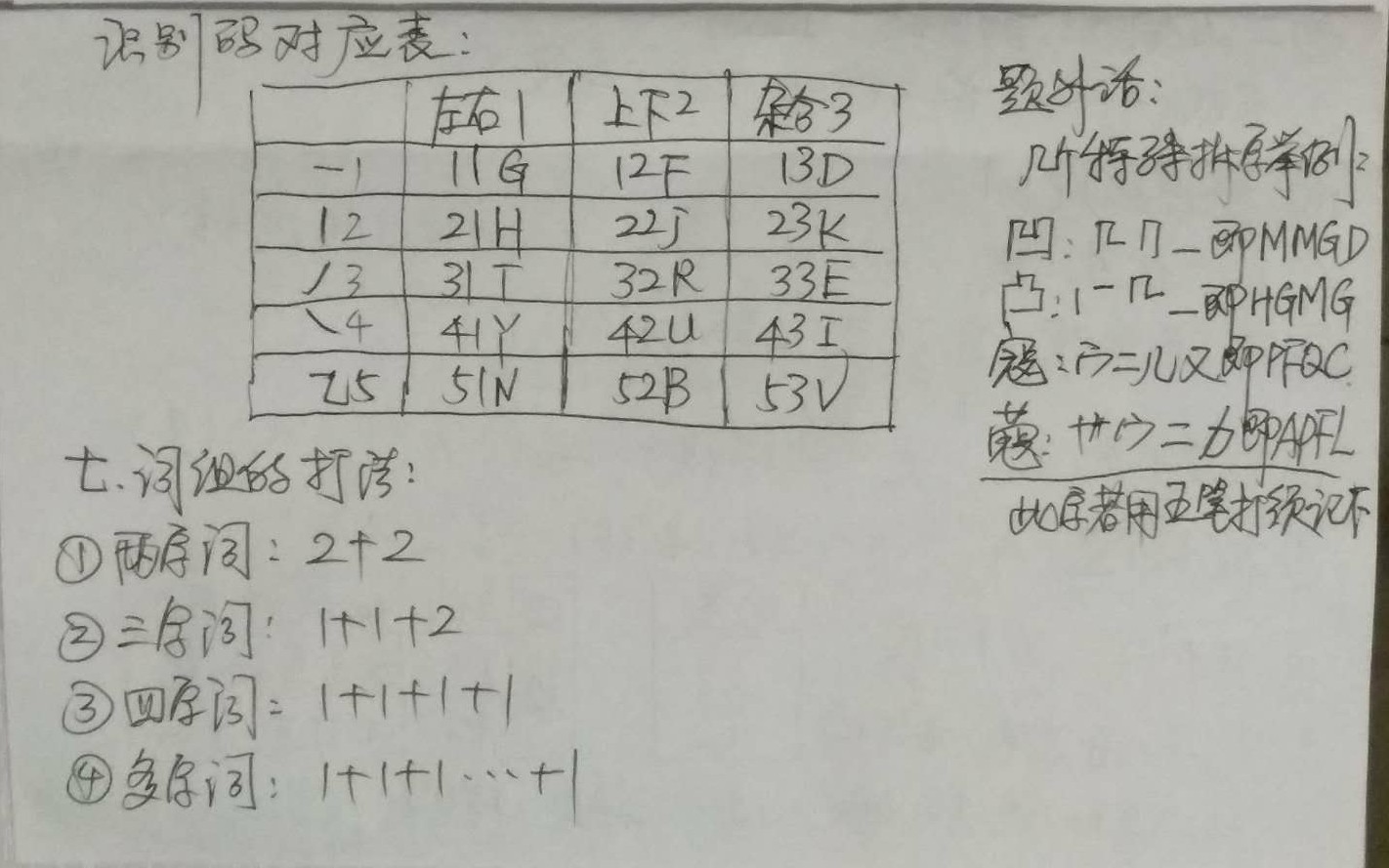 《跟着八戒学电脑》五笔打字速成完整教程-干货中的干货