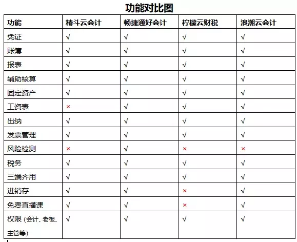 隐形消费不断？时下4大财务软件的深度测评