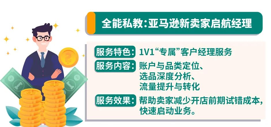 开店3月销售暴涨18倍是种什么体验？看亚马逊全能私教1对1带新卖家快速上手！