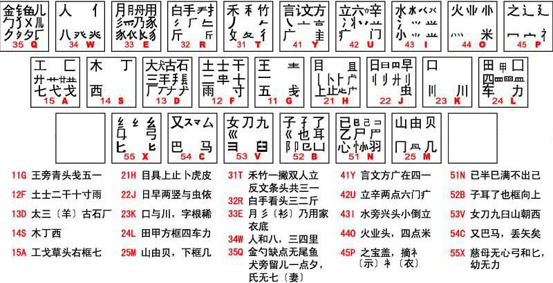 什么五笔输入法最好用（全面解析五笔输入法优势）