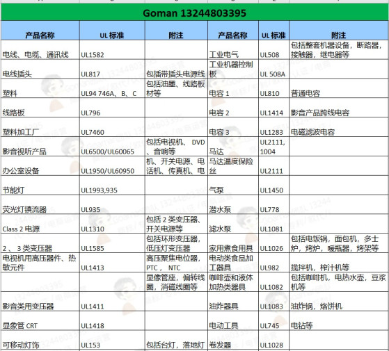 亚马逊UL标准UL认证UL检测报告资料，流程，时效和费用详解