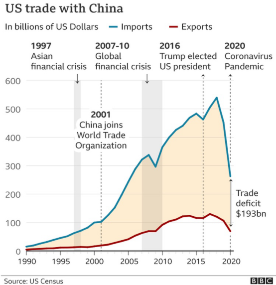 2020美国大选：特朗普上台这4年都退了哪些群