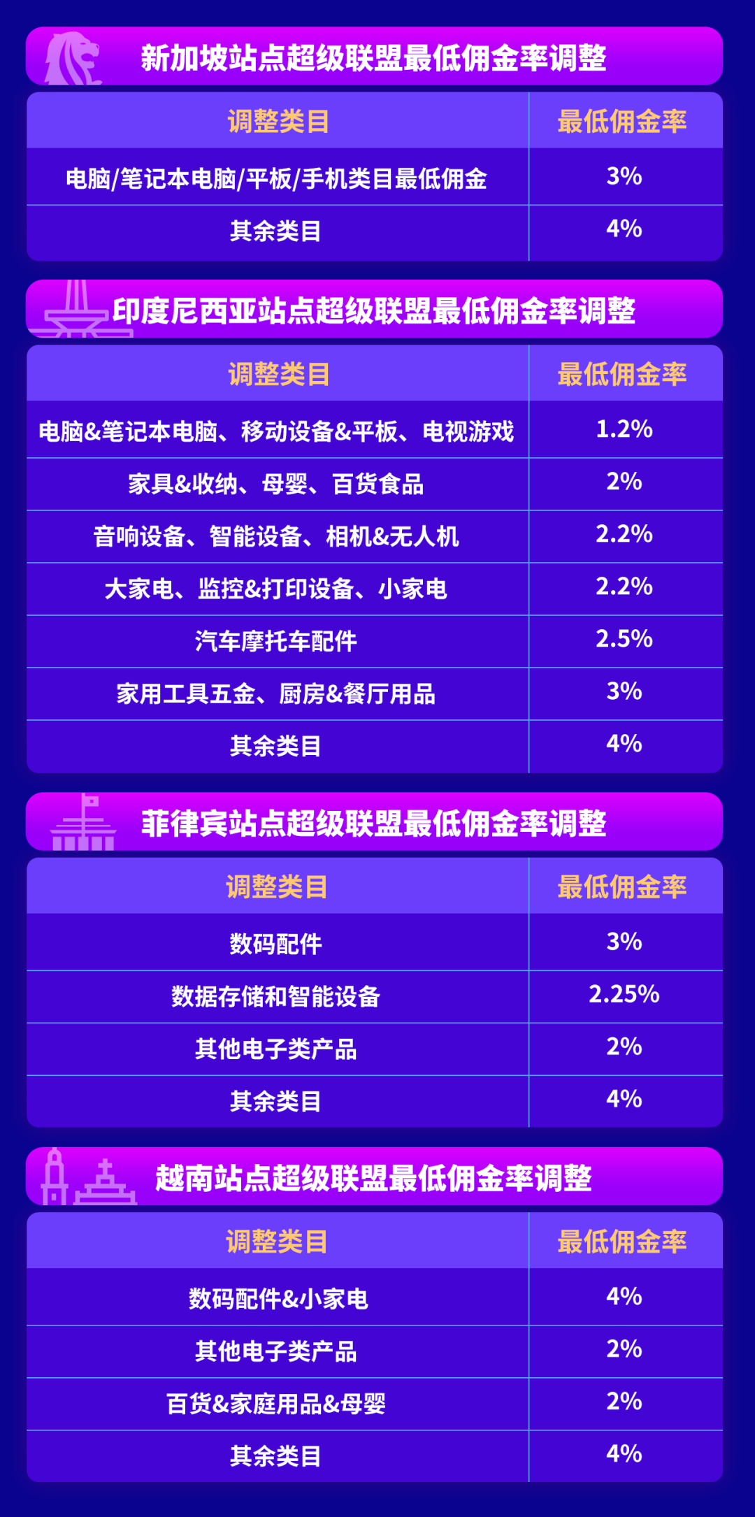 @Lazada打工人，想双十一销量大涨？收下大促流量秘籍，爆单翻身做大卖！