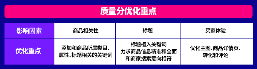 @Lazada打工人，想双十一销量大涨？收下大促流量秘籍，爆单翻身做大卖！