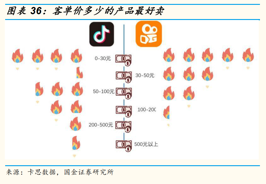 快手、抖音上市不急，双十一急