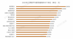 BOSS直聘：三季度全国平均月薪7819元 北京人才吸引力指数重回首