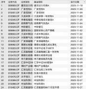 百亿爆款基金再现：归凯掌舵的嘉实核心成长混合基金一日售罄