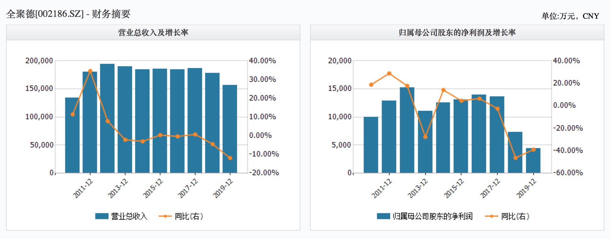 全聚德前三季度亏损2.02亿：新冠疫情使经营受到巨大冲击