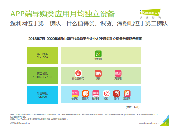 2020易观之星评选：返利网获易观之星“最佳数字应用奖”