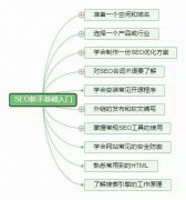 seo入门教程(seo视频教程汇总)