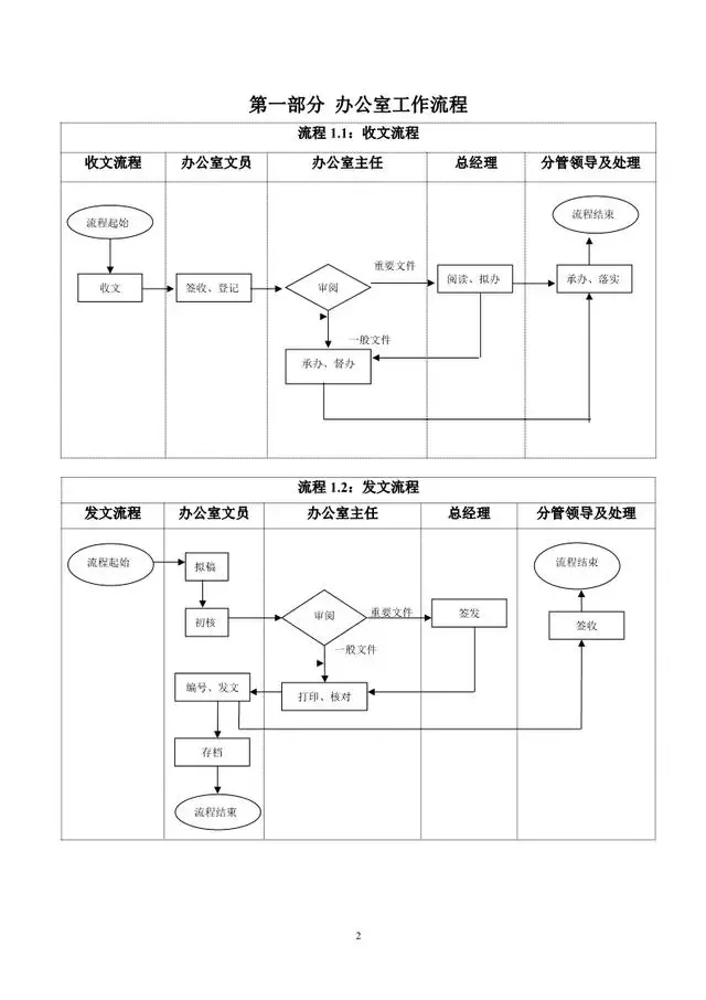 工作流程怎么写(员工工作流程怎么写)