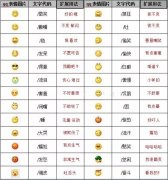 微信表情含义图解大全(100个表情符号含义)