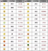 微信表情含义图解大全(100个表情符号含义)